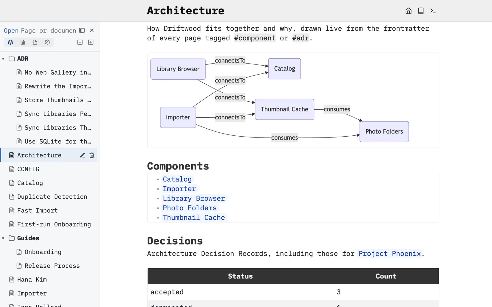 An architecture page with a live diagram, next to a page tree with folders for decisions, guides and meetings