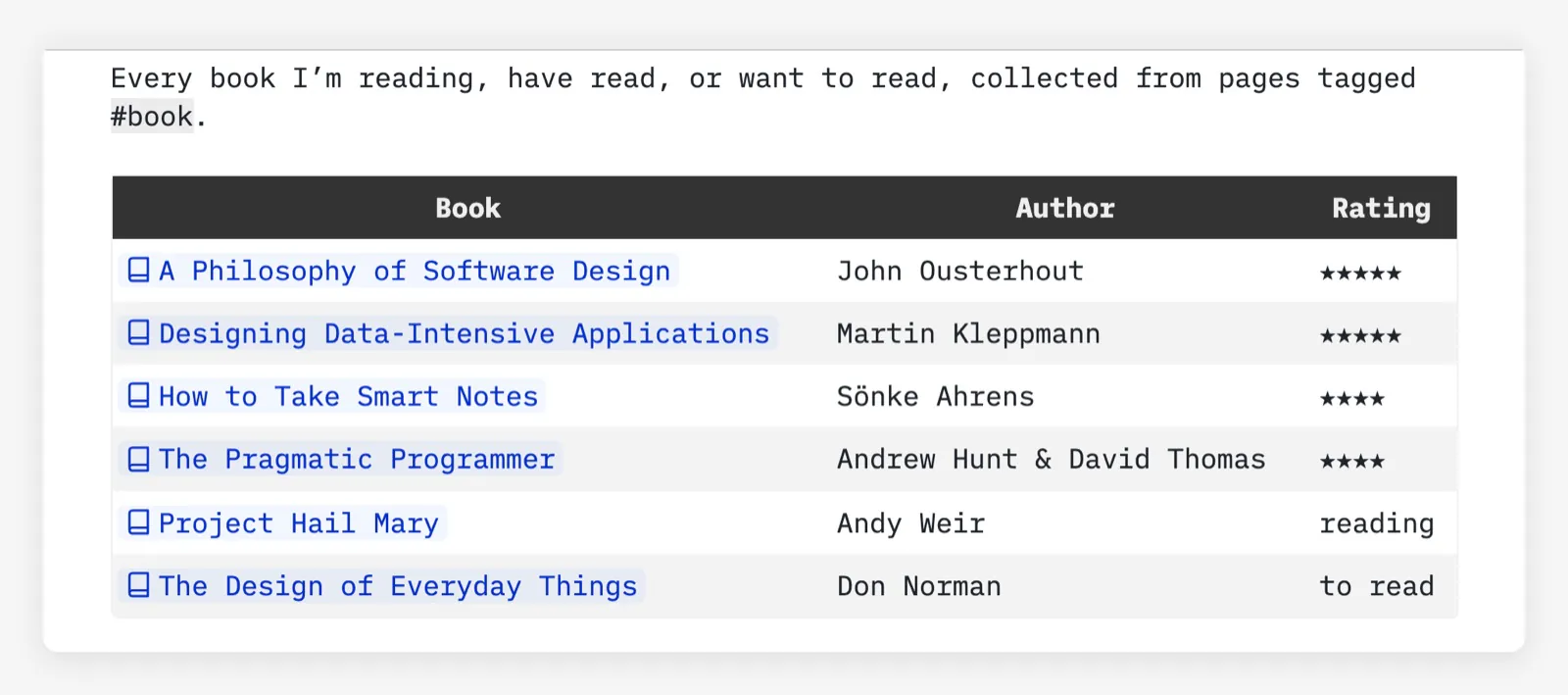 Sam’s Reading List: a table of every book tagged #book with its author and a star rating, or its status if it isn’t rated yet, each book a link with a book icon