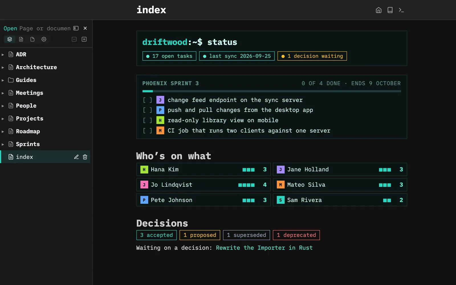 The Driftwood team wiki’s home page in dark mode: a terminal-style status line, Phoenix Sprint 3 with its tasks and owners, open tasks per team member and the decisions by status, with the space tree docked on the left